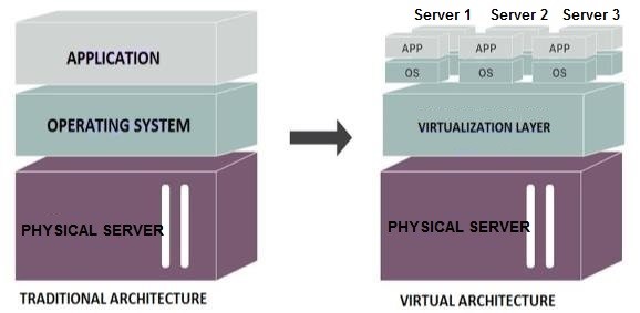 How does vps hosting work?